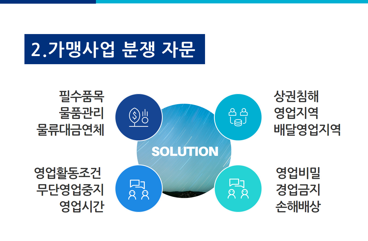 가맹거래사와 함께하는 프랜차이즈 성공 비지니스